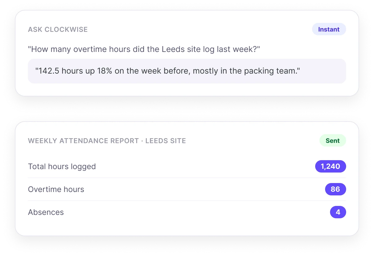Clockwise helping you understand time and attendance data