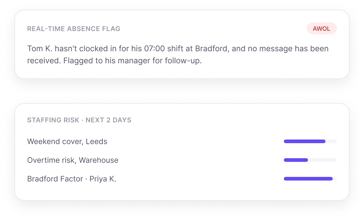 Clockwise reducing problem absences and lateness
