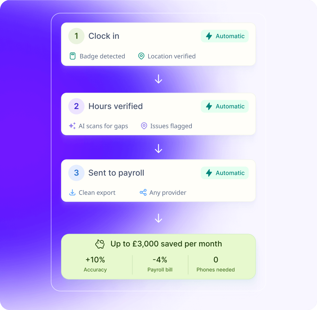 Time and attendance workflow steps