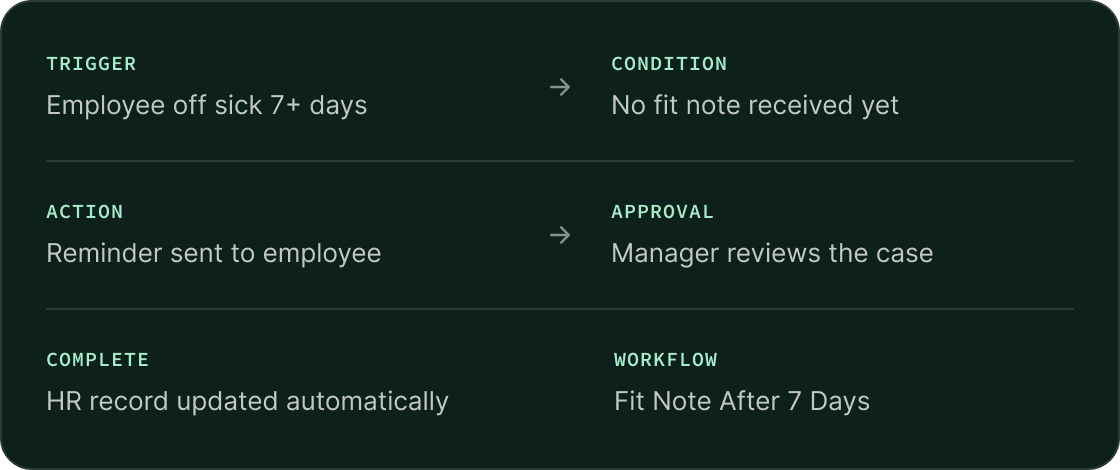 HR automation workflow example