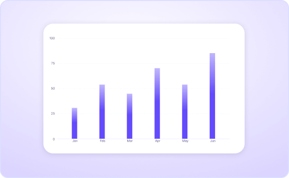 Visualise your data