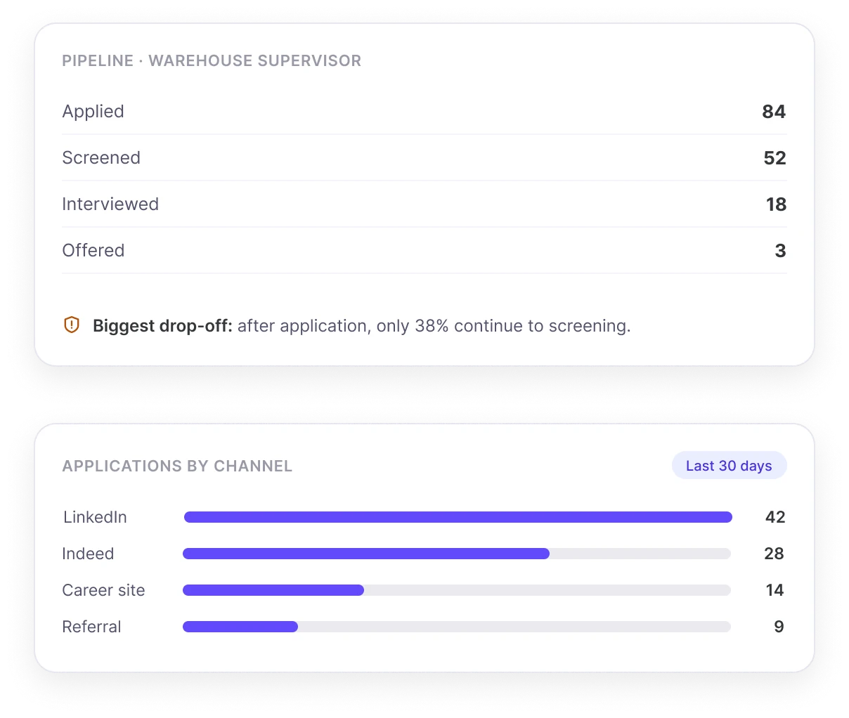 ATS Expert improving your recruitment process