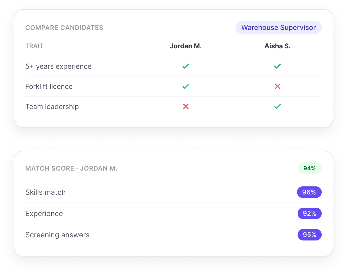 ATS Expert ranking candidates by criteria