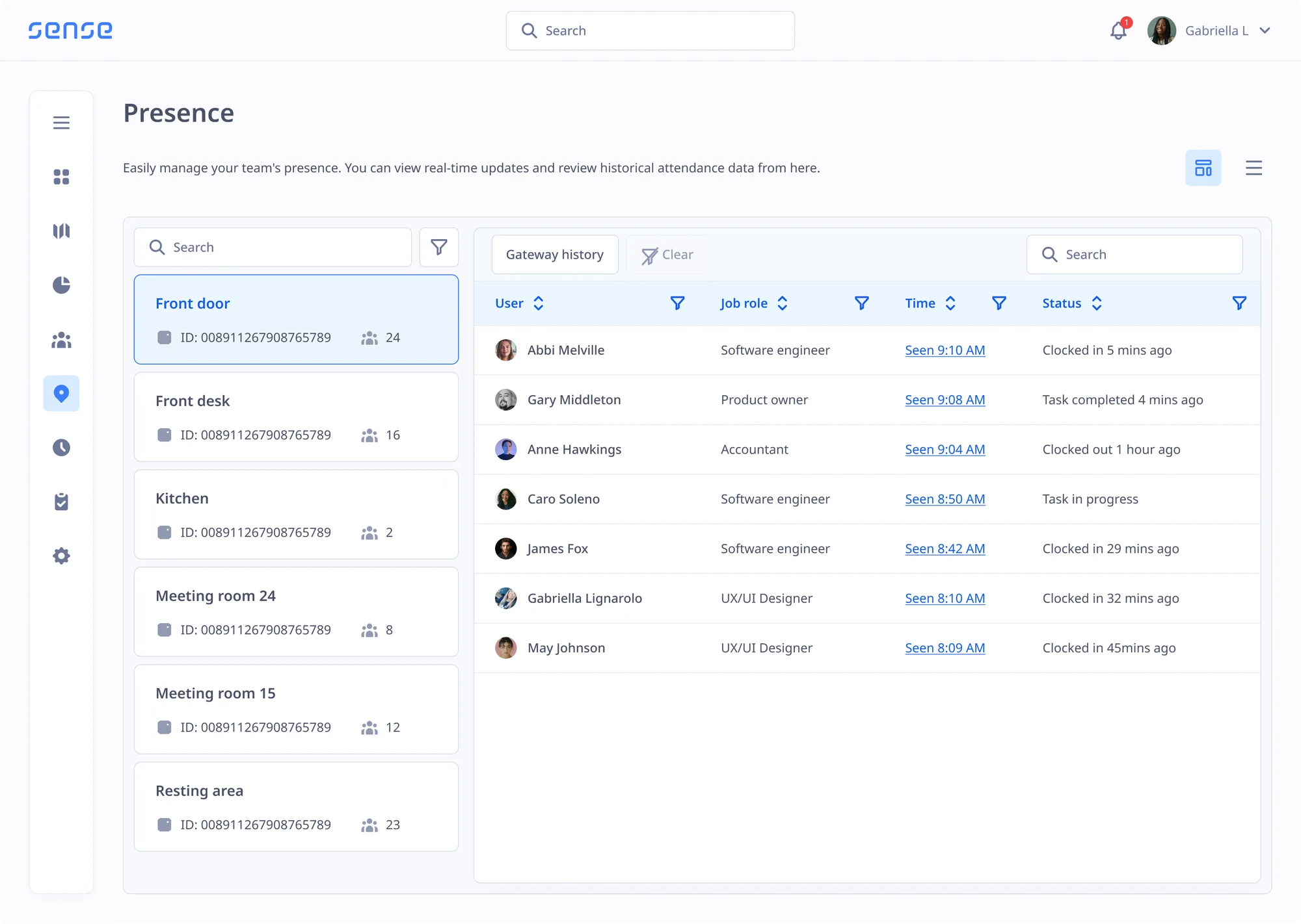 The Sense Presence screen: who has been seen at each site location, with their latest clock-in or task