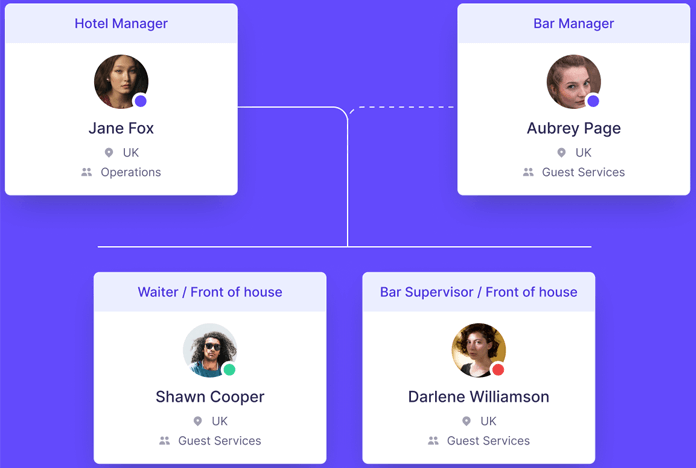 Multiple roles, multiple managers
