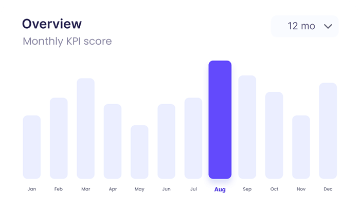 Compare scores and performance data