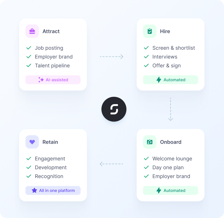 Publish On-Brand Vacancies screenshot