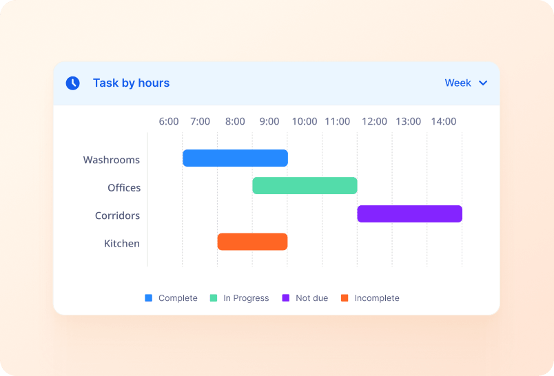 Discover Performance Insights screenshot