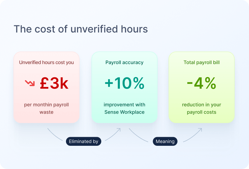 Reduce Your Payroll Bill by 4% screenshot