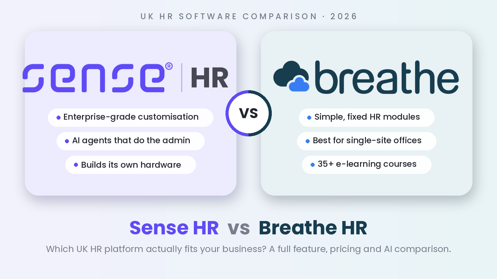 Sense HR vs Breathe HR: The 2026 UK HR Software Comparison