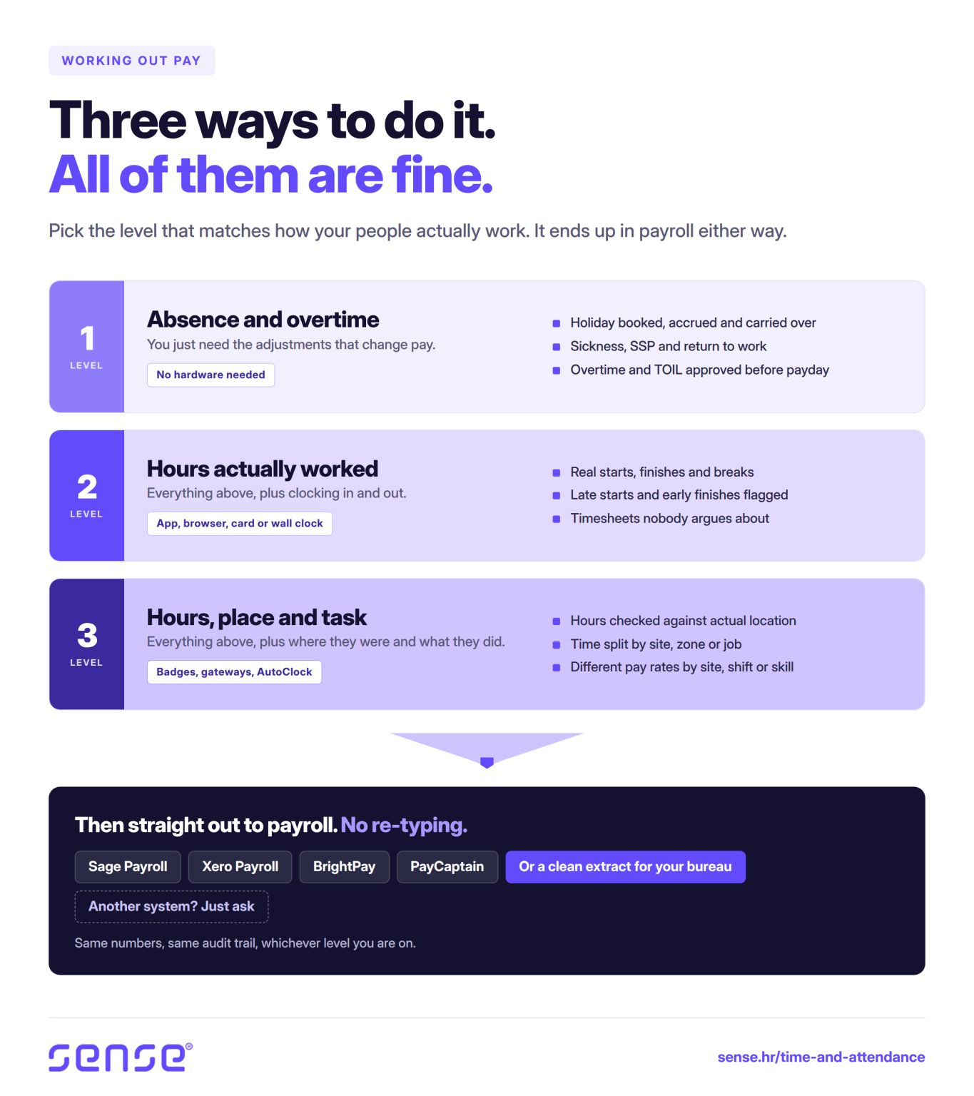 Payroll Process