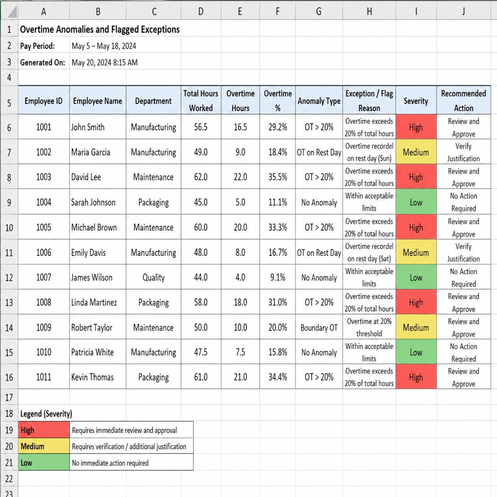 Spreadsheet with overtime anomalies and flagged exceptions